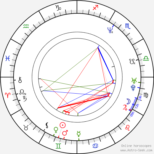 Vanja Cernjul birth chart, Vanja Cernjul astro natal horoscope, astrology