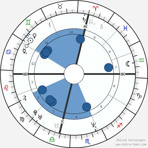 Yasmine Bleeth Oroscopo, astrologia, Segno, zodiac, Data di nascita, instagram