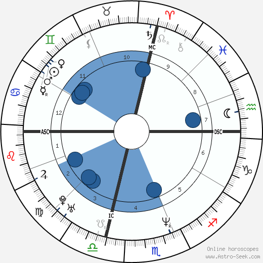 Yasmine Bleeth wikipedia, biography, birth chart, instagram Yasmine Bleeth wikipedia, horoscope, astrology, instagram