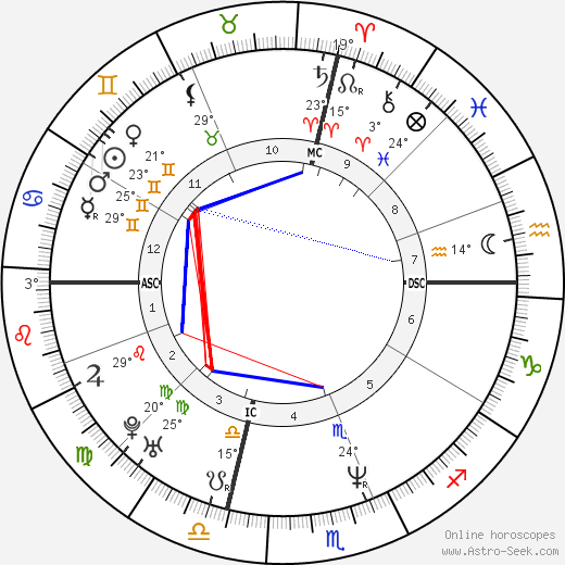 Yasmine Bleeth birth chart, biography, wikipedia 2024, 2025