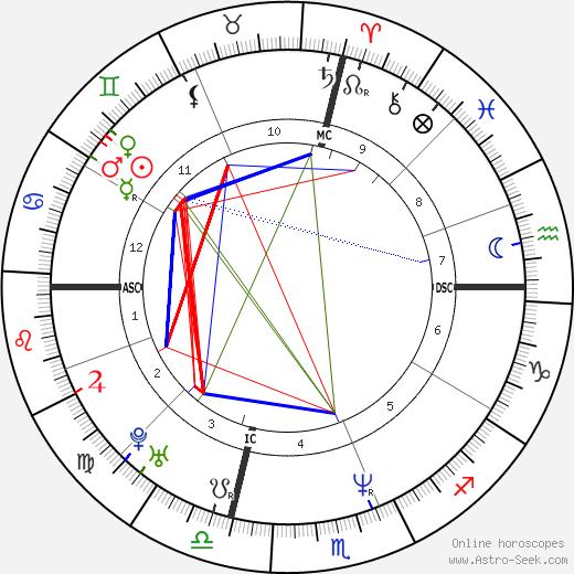 Yasmine Bleeth birth chart, Yasmine Bleeth astro natal horoscope, astrology