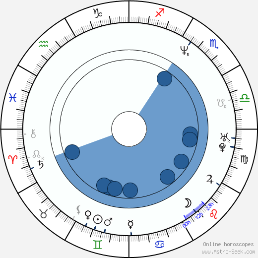 Yui Natsukawa Oroscopo, astrologia, Segno, zodiac, Data di nascita, instagram