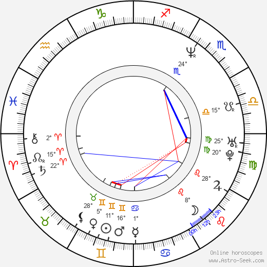 Yui Natsukawa birth chart, biography, wikipedia 2024, 2025