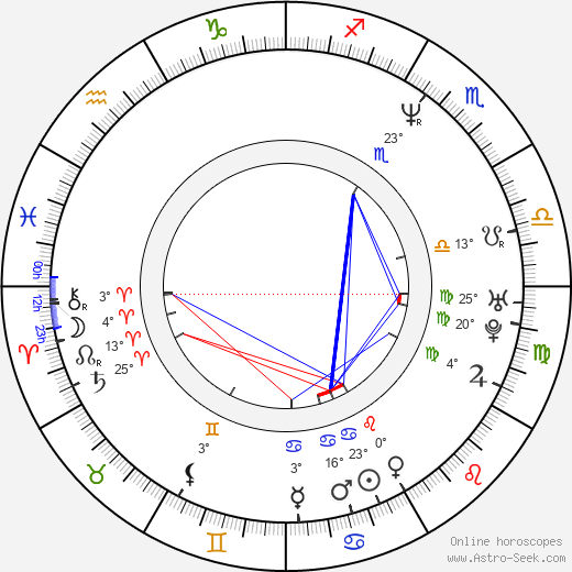 Ace birth chart, biography, wikipedia 2023, 2024