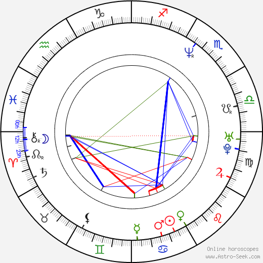 Ace birth chart, Ace astro natal horoscope, astrology