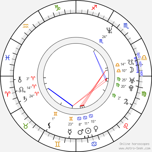 Aku Louhimies birth chart, biography, wikipedia 2024, 2025