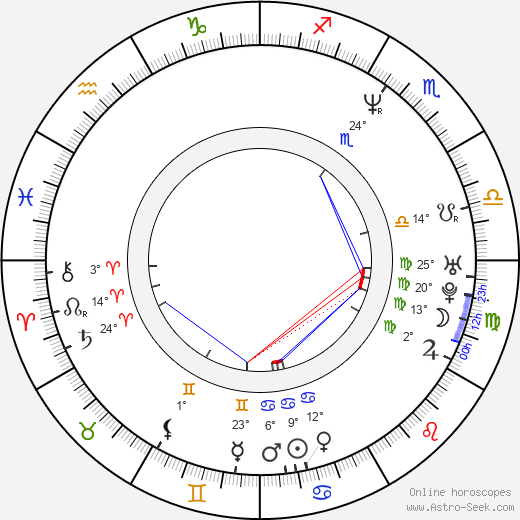 Aleš Zbořil birth chart, biography, wikipedia 2023, 2024