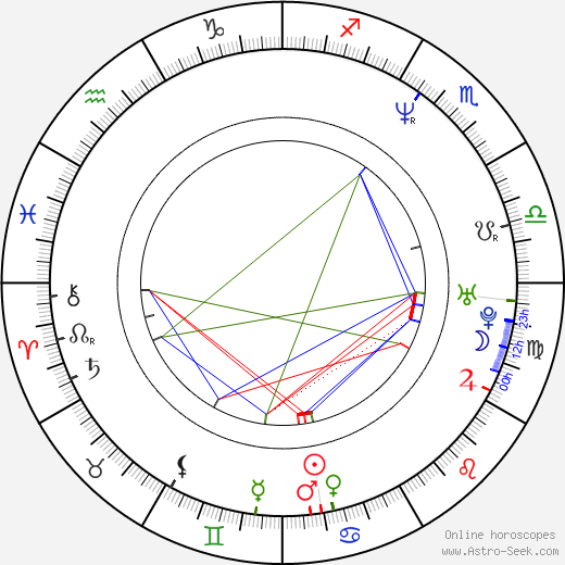 Aleš Zbořil birth chart, Aleš Zbořil astro natal horoscope, astrology