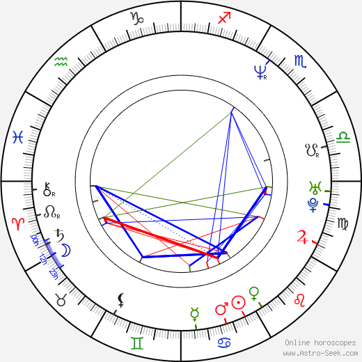 Alexandra Wilson birth chart, Alexandra Wilson astro natal horoscope, astrology