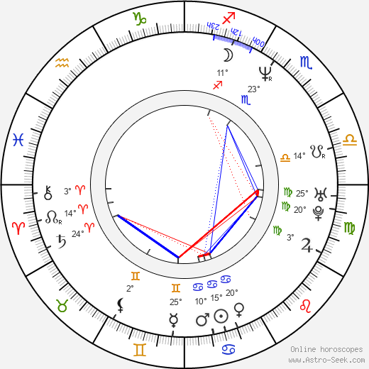 Allen Payne birth chart, biography, wikipedia 2023, 2024