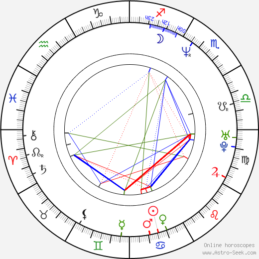 Allen Payne birth chart, Allen Payne astro natal horoscope, astrology