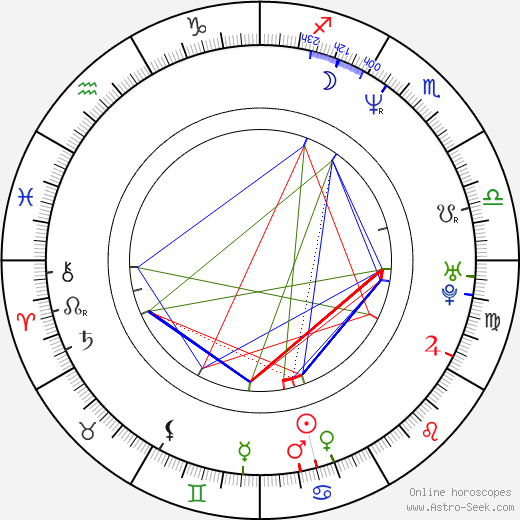 Amy Carlson birth chart, Amy Carlson astro natal horoscope, astrology