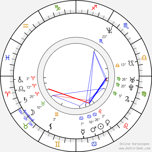 Andre Royo birth chart, biography, wikipedia 2024, 2025