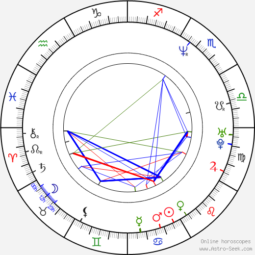 Andre Royo birth chart, Andre Royo astro natal horoscope, astrology
