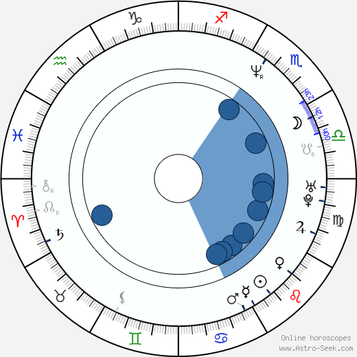 Andre Ware Oroscopo, astrologia, Segno, zodiac, Data di nascita, instagram