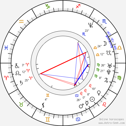 Andre Ware birth chart, biography, wikipedia 2024, 2025