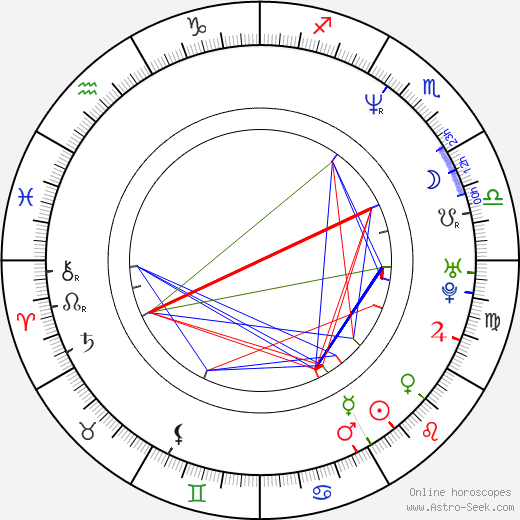 Andre Ware birth chart, Andre Ware astro natal horoscope, astrology