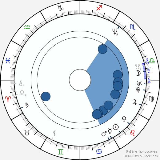 Anna Korcz horoscope, astrology, sign, zodiac, date of birth, instagram