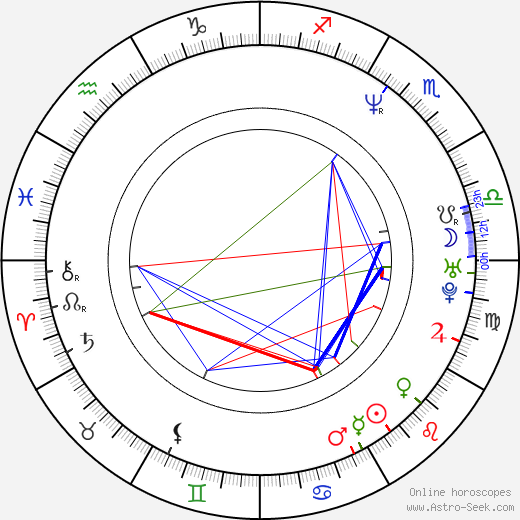 Anna Korcz birth chart, Anna Korcz astro natal horoscope, astrology