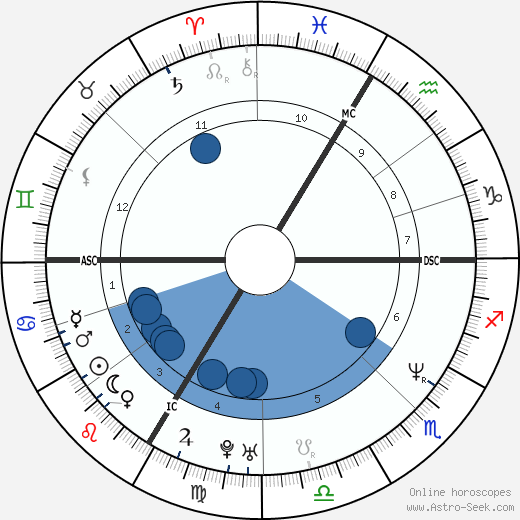 Armand de Las Cuevas wikipedia, horoscope, astrology, instagram