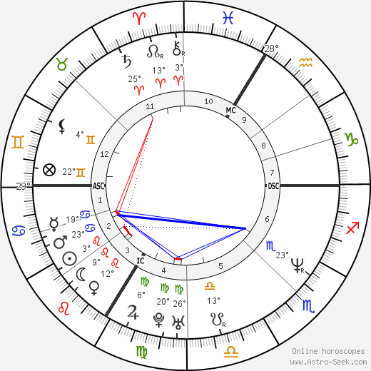 Armand de Las Cuevas birth chart, biography, wikipedia 2023, 2024