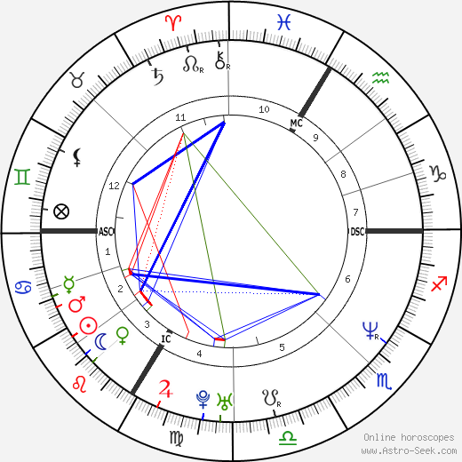 Armand de Las Cuevas birth chart, Armand de Las Cuevas astro natal horoscope, astrology