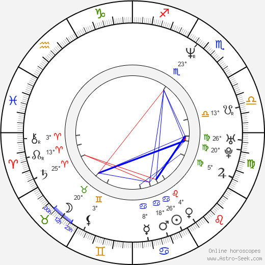 Aya Sugimoto birth chart, biography, wikipedia 2024, 2025