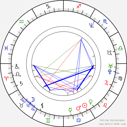 Aya Sugimoto birth chart, Aya Sugimoto astro natal horoscope, astrology