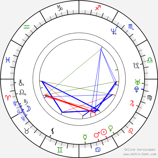 Beth Littleford birth chart, Beth Littleford astro natal horoscope, astrology