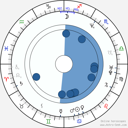 Billy Crudup Oroscopo, astrologia, Segno, zodiac, Data di nascita, instagram