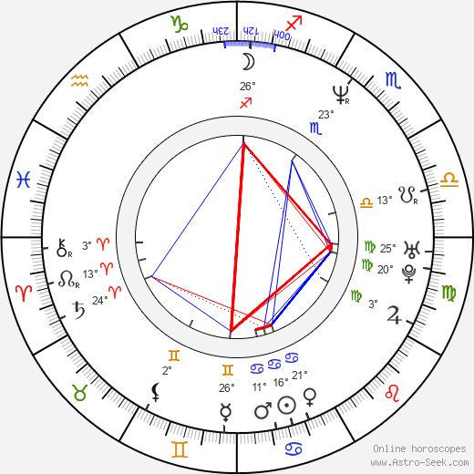 Billy Crudup birth chart, biography, wikipedia 2023, 2024