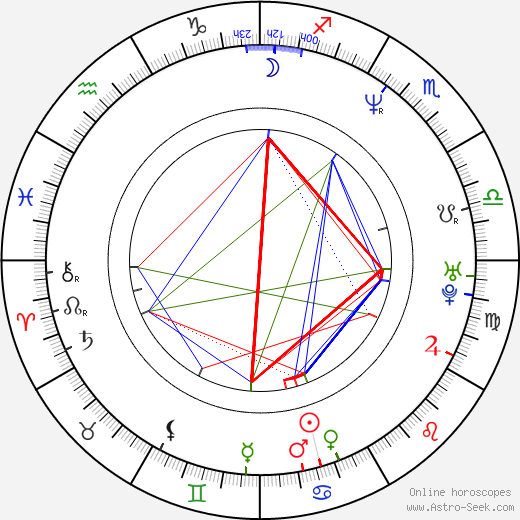 Billy Crudup birth chart, Billy Crudup astro natal horoscope, astrology