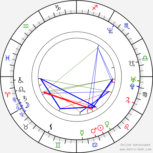 Bitty Schram birth chart, Bitty Schram astro natal horoscope, astrology