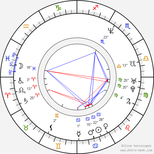 Brandon Iron birth chart, biography, wikipedia 2024, 2025