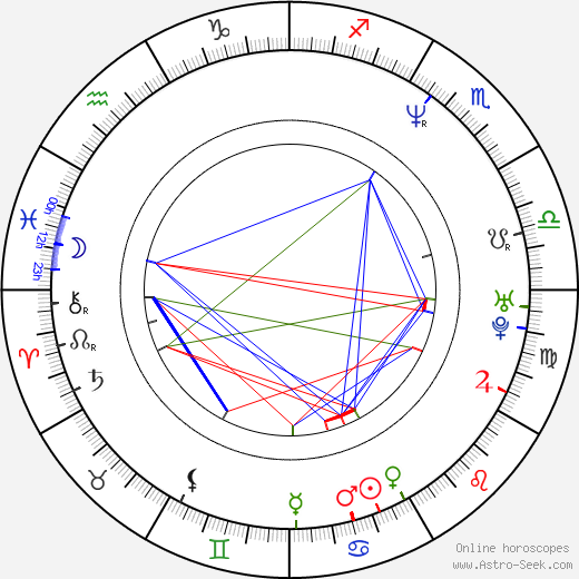 Brandon Iron birth chart, Brandon Iron astro natal horoscope, astrology