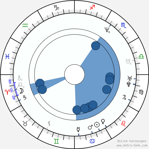 Capkin Van Alphen horoscope, astrology, sign, zodiac, date of birth, instagram