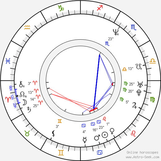 Capkin Van Alphen birth chart, biography, wikipedia 2023, 2024