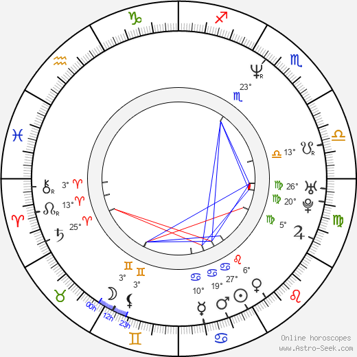 Carlos Saldanha birth chart, biography, wikipedia 2024, 2025