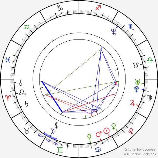 Carlos Saldanha birth chart, Carlos Saldanha astro natal horoscope, astrology