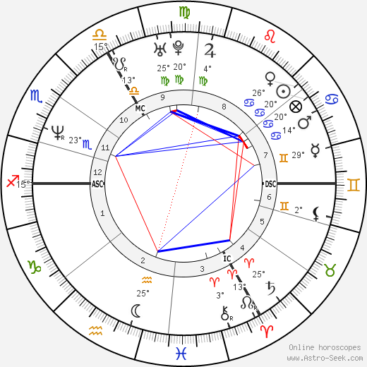 Catherine Plewinski birth chart, biography, wikipedia 2023, 2024