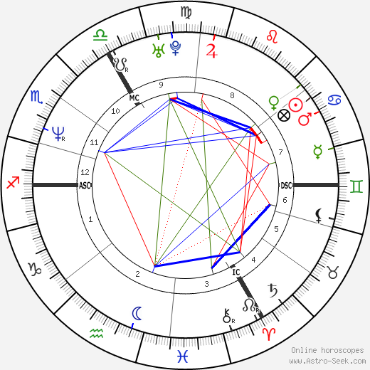 Catherine Plewinski birth chart, Catherine Plewinski astro natal horoscope, astrology