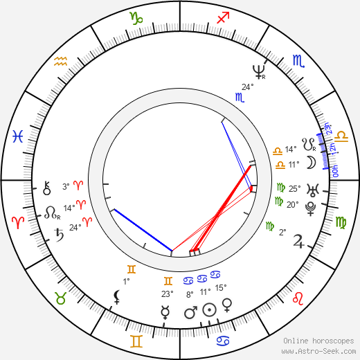 Christian Charles birth chart, biography, wikipedia 2024, 2025