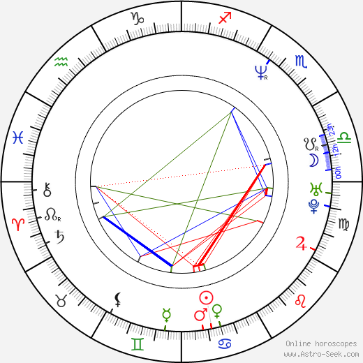 Christian Charles birth chart, Christian Charles astro natal horoscope, astrology
