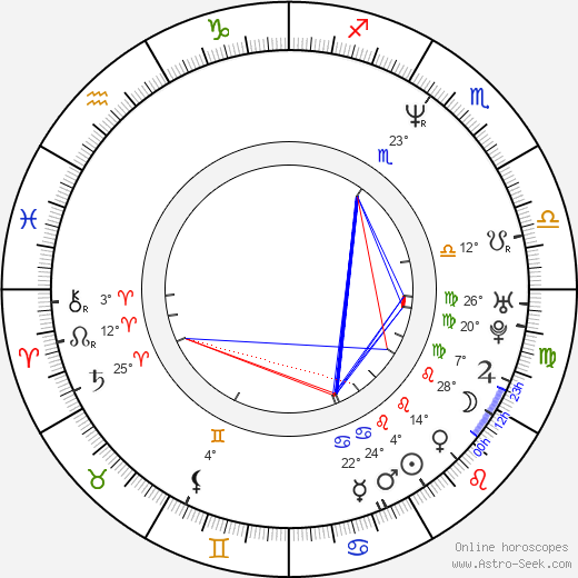 Cliff Curtis birth chart, biography, wikipedia 2024, 2025