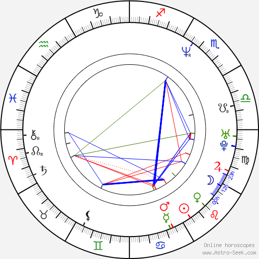 Cliff Curtis birth chart, Cliff Curtis astro natal horoscope, astrology