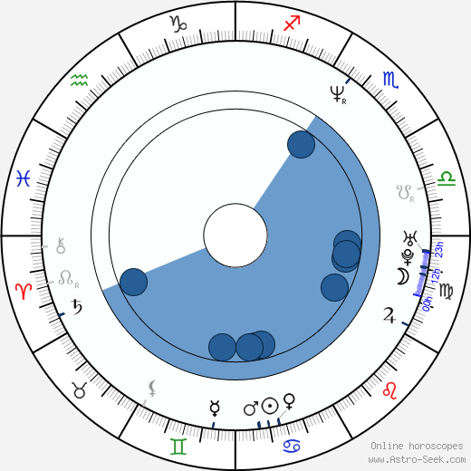 Colin Patrick Lynch horoscope, astrology, sign, zodiac, date of birth, instagram