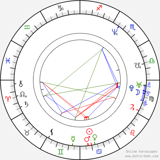 Colin Patrick Lynch birth chart, Colin Patrick Lynch astro natal horoscope, astrology