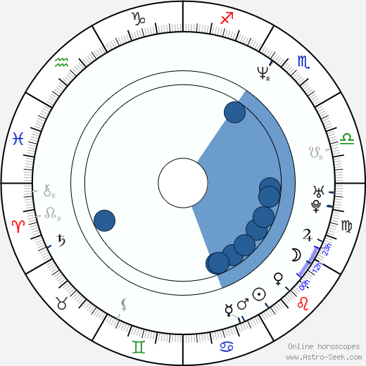 Cress Williams wikipedia, biography, birth chart, instagram Cress Williams wikipedia, horoscope, astrology, instagram