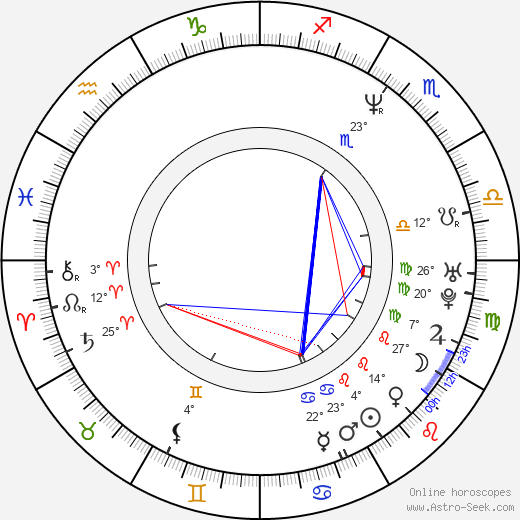 Cress Williams birth chart, biography, wikipedia 2024, 2025