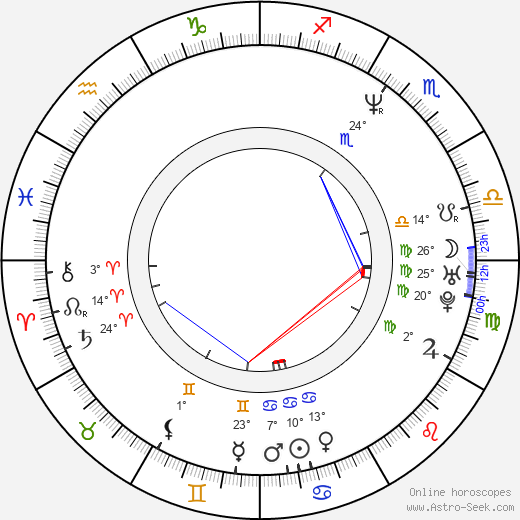 Cristiano Bortone birth chart, biography, wikipedia 2024, 2025